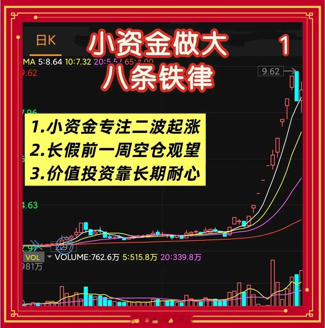 小资金炒股8条铁律：精准发力，快速做大的实战指南小资金炒股的核心是“聚焦确定性、