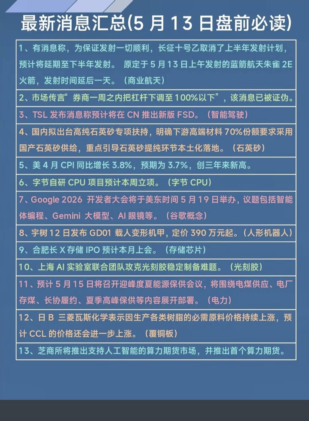 5.13周三市场热点+财经信息！1.商业航天，长征十号2.特斯拉FSD