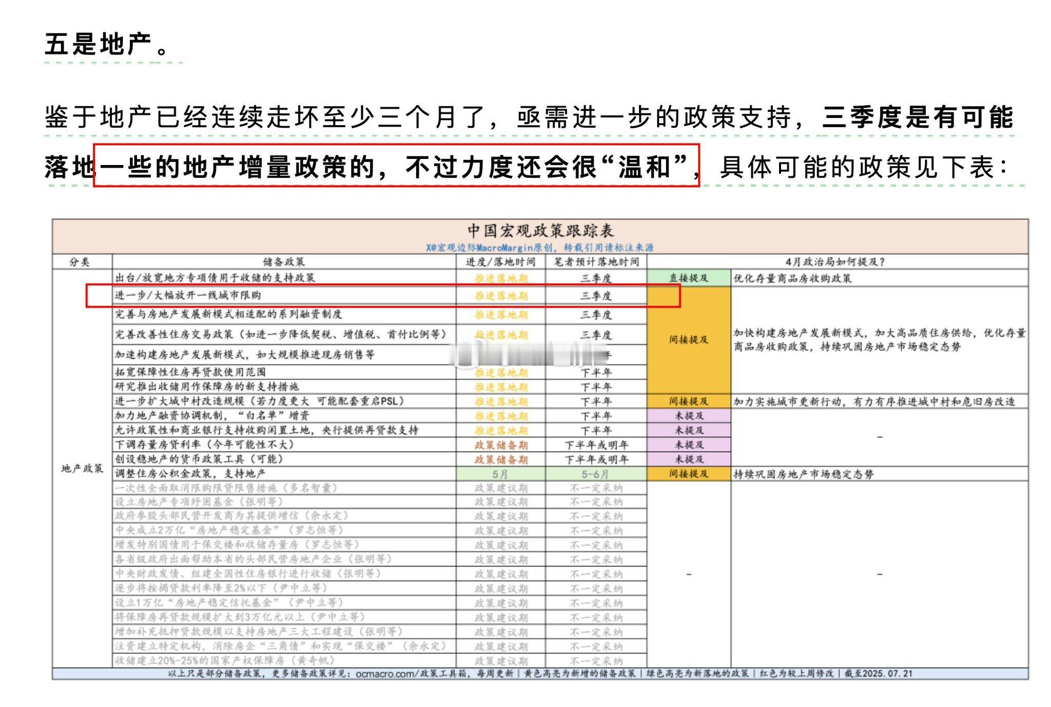 分析预测：三季度可能有温和的房地产政策比如一线城市仅剩的部分限购​​​