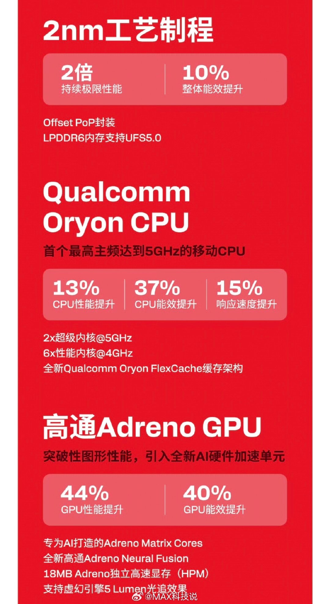 高通六代骁龙8至尊和超级至尊差异8E6相比8E5CPU性能提升10％，能效提升37%GPU性能提升3