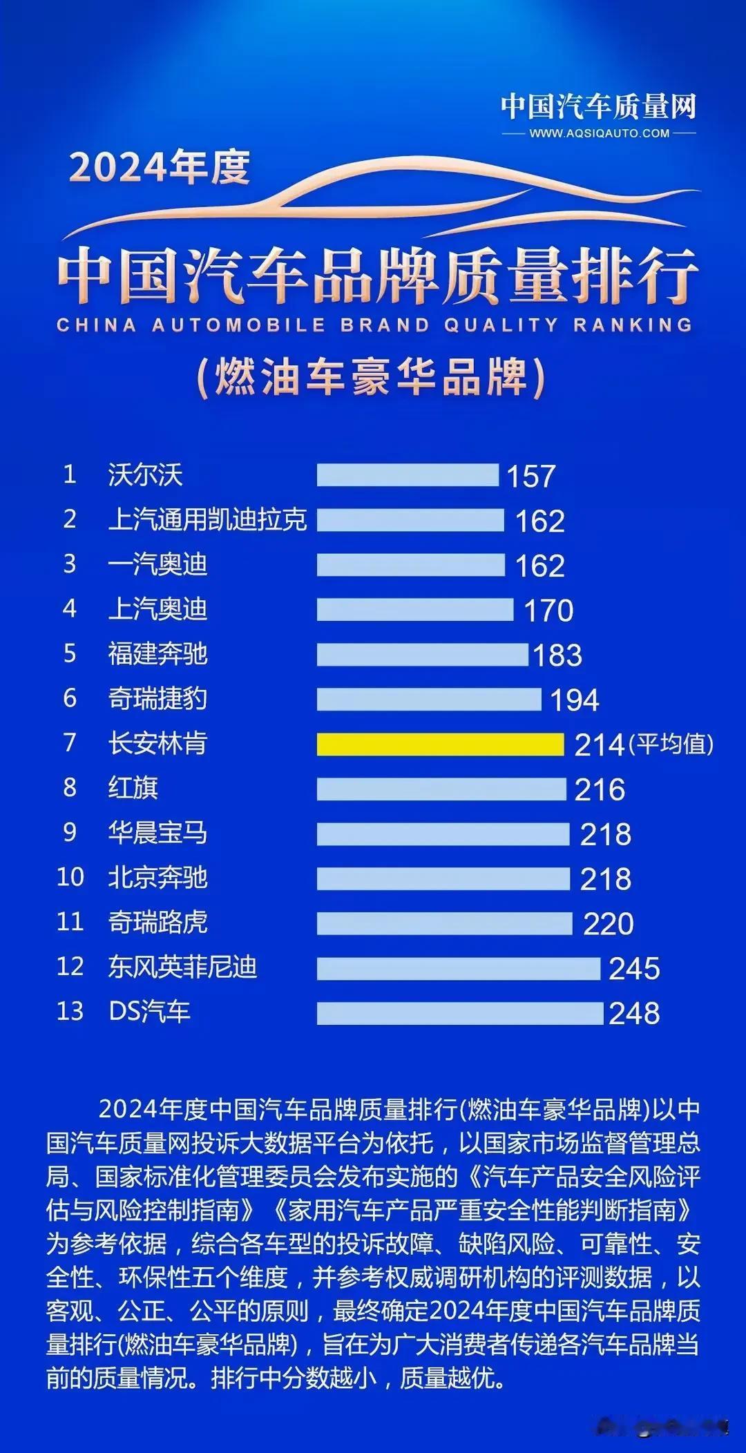 燃油车豪华品牌出炉了！汽车质量排行榜燃油车豪华品牌来了，大多数还是合资豪华车多