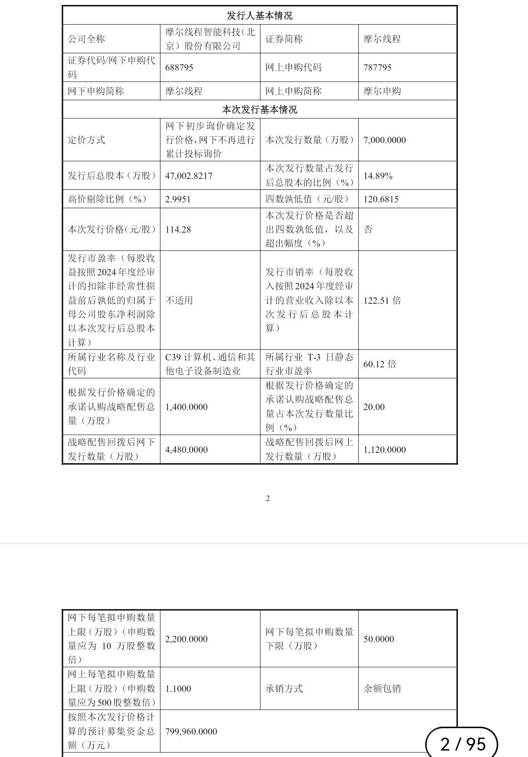 千呼万盼中国版“英伟达”摩尔线程终于要上市了！11月20日晚它在上交所发公告，发