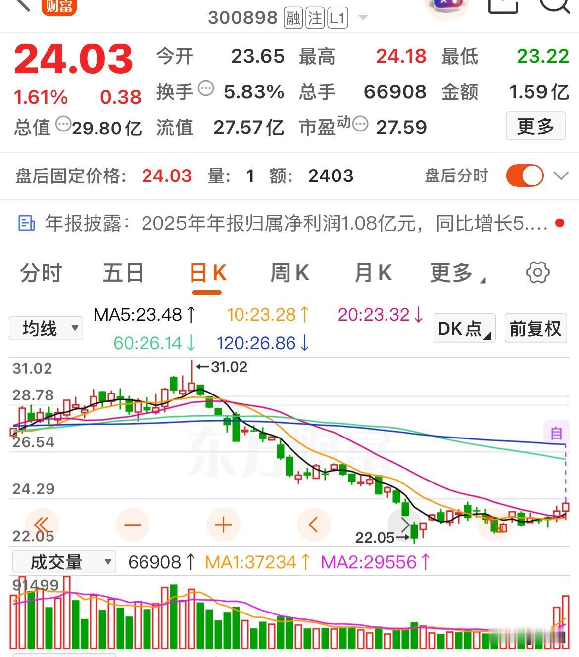 消费股悄然走强，这几只低位股值得关注熊猫乳品：是一家始创于1956年的中华老