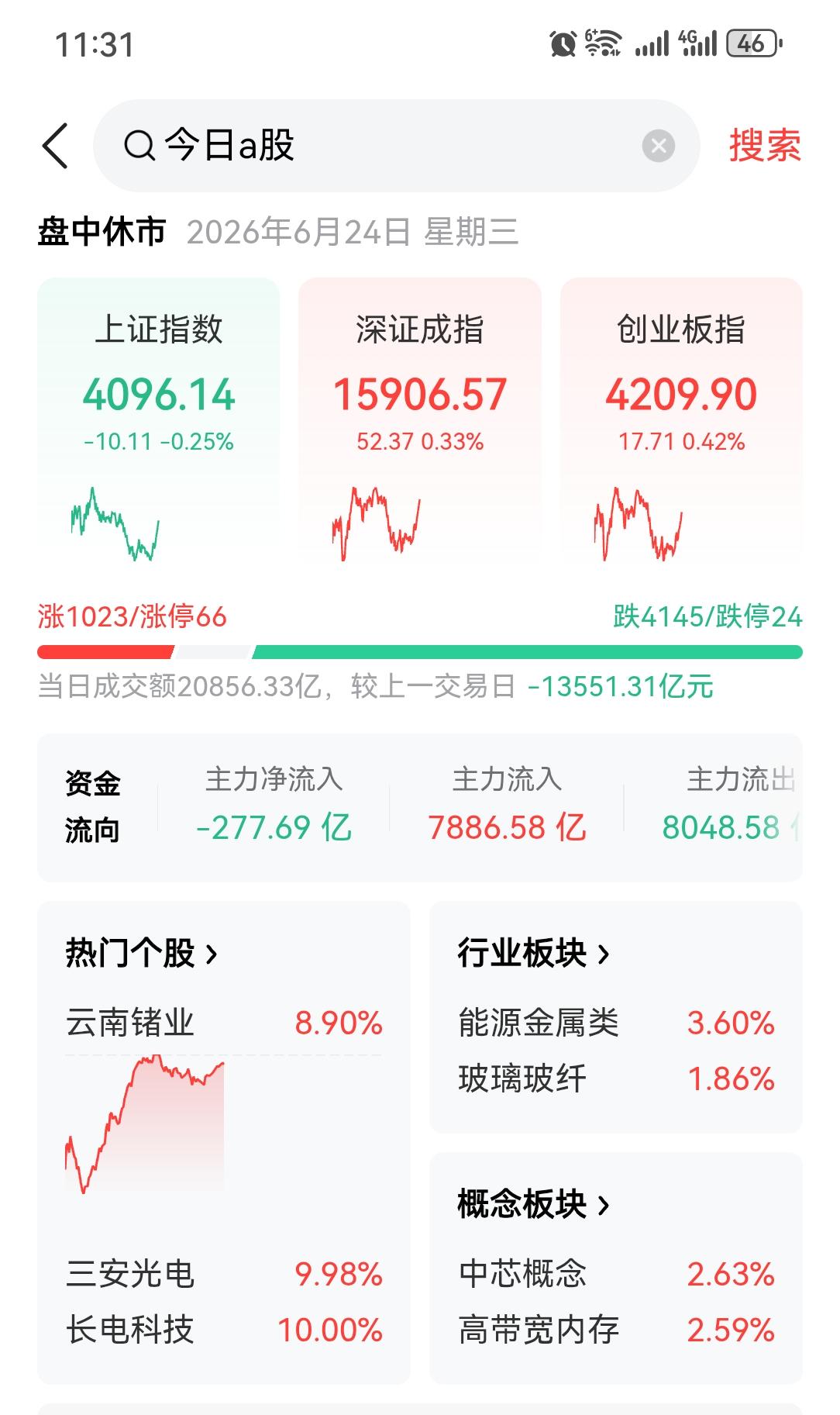 指数不涨个股普跌，但这一条主线正在悄悄吸金！我是广东黑牛哥，直接说重点。