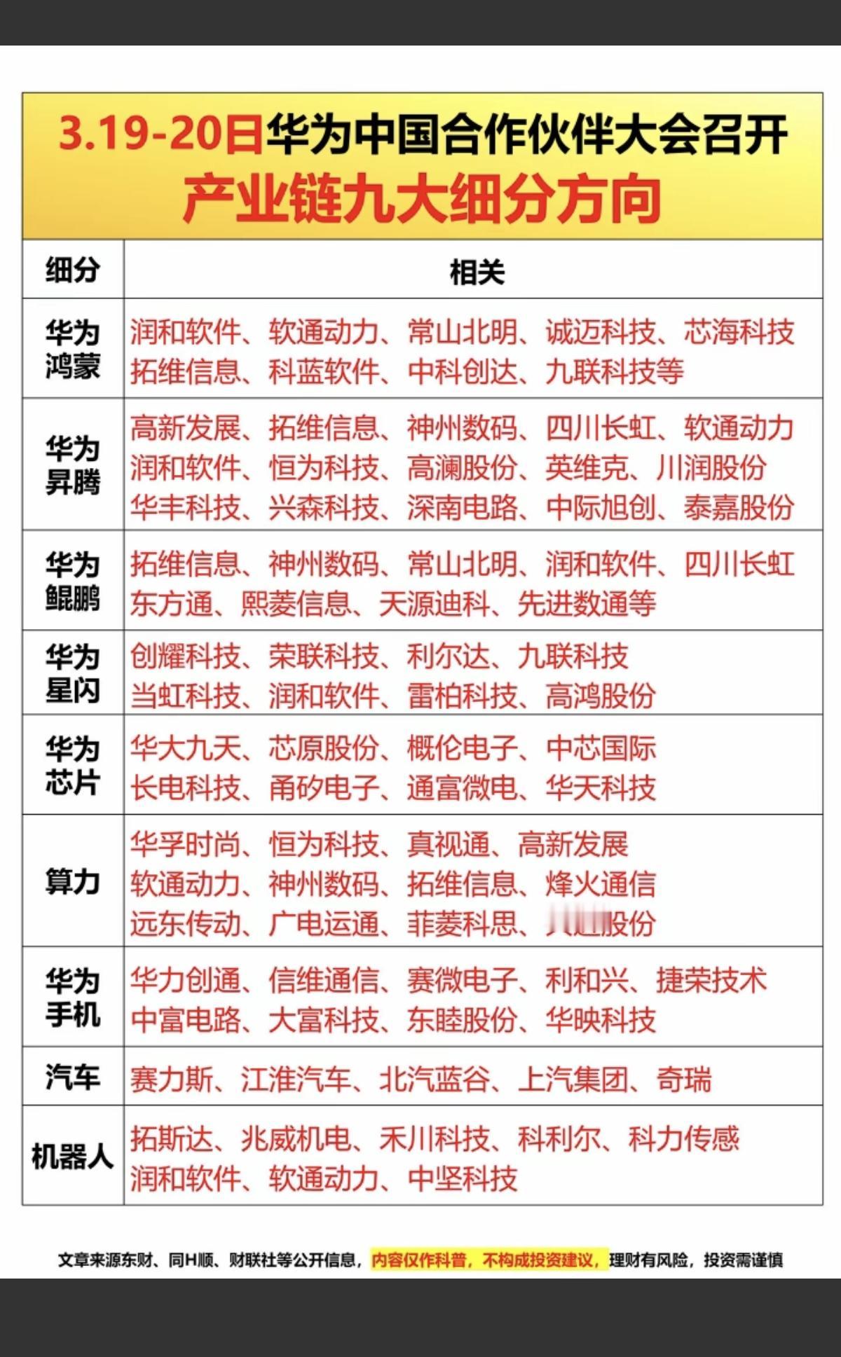 3.19日～20日：华为合作伙伴大会！产业链九大细分方向！1.华为鸿蒙2