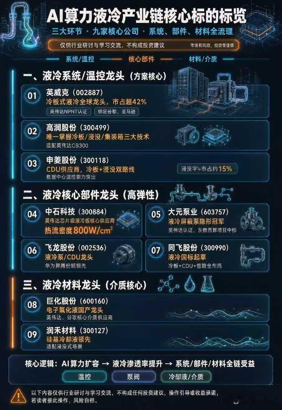 英伟达官宣，AI算力进入全液冷时代，引爆液冷服务器板块。