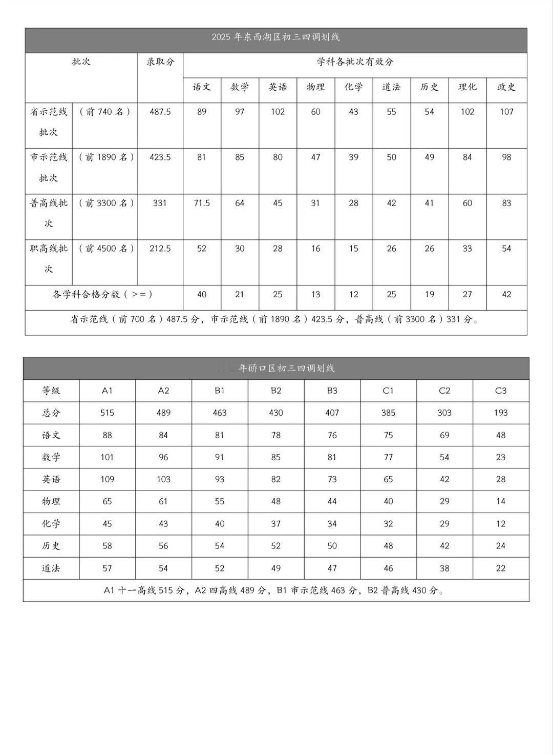 武汉2026中考须知6️⃣中考志愿填报中考复习中考中考加油备战中考下期