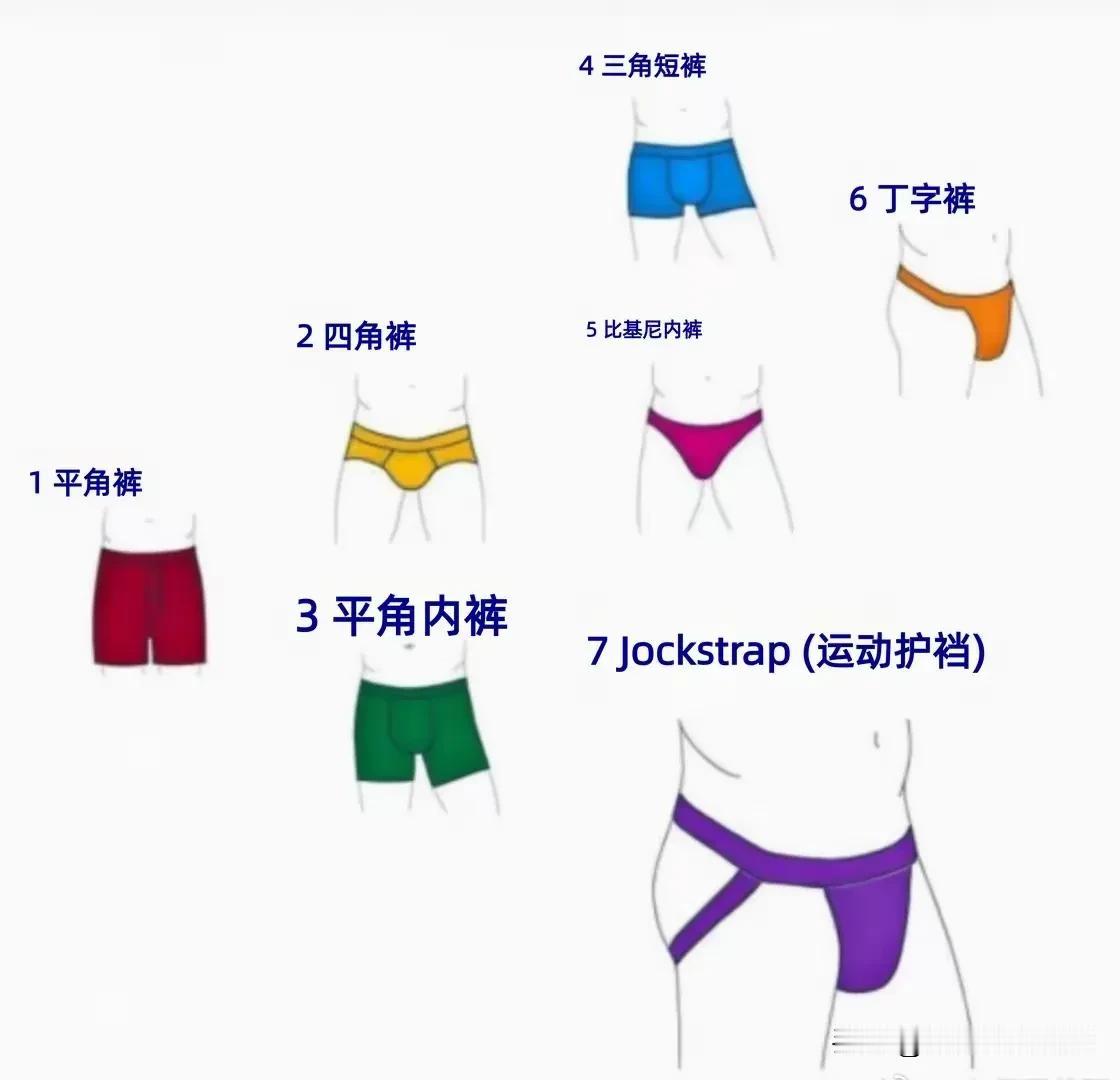男人们都看过来，这是大老爷们穿的比较多的几种内裤，1、3、4是平角裤，2是四角裤