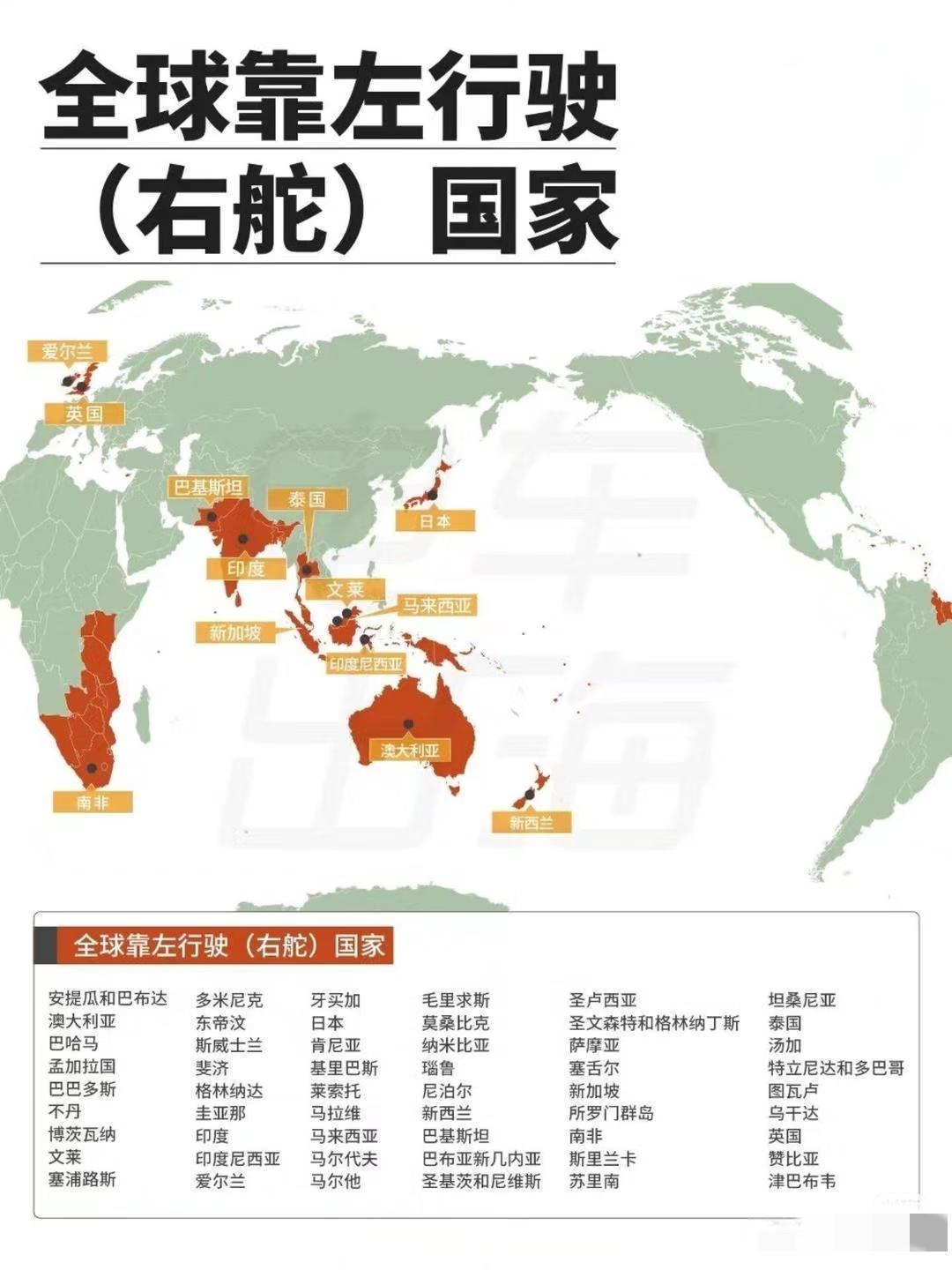 右舵国家的识别（车辆出口）要么是岛国，要么就是英国前殖民地[捂脸哭]