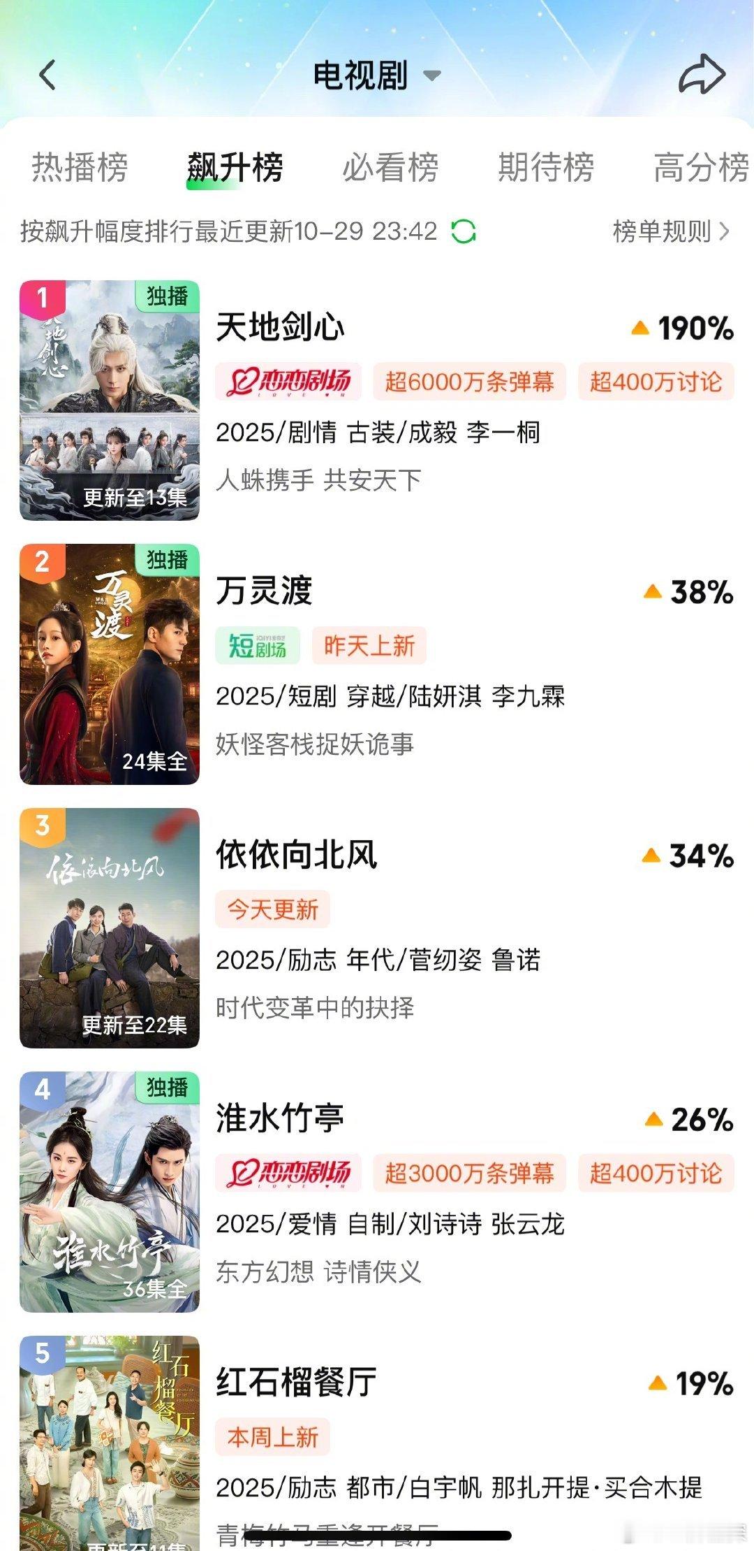 天地剑心飙升190%成毅天地剑心飙升190%天地剑心飙升190%，爆剧就是火