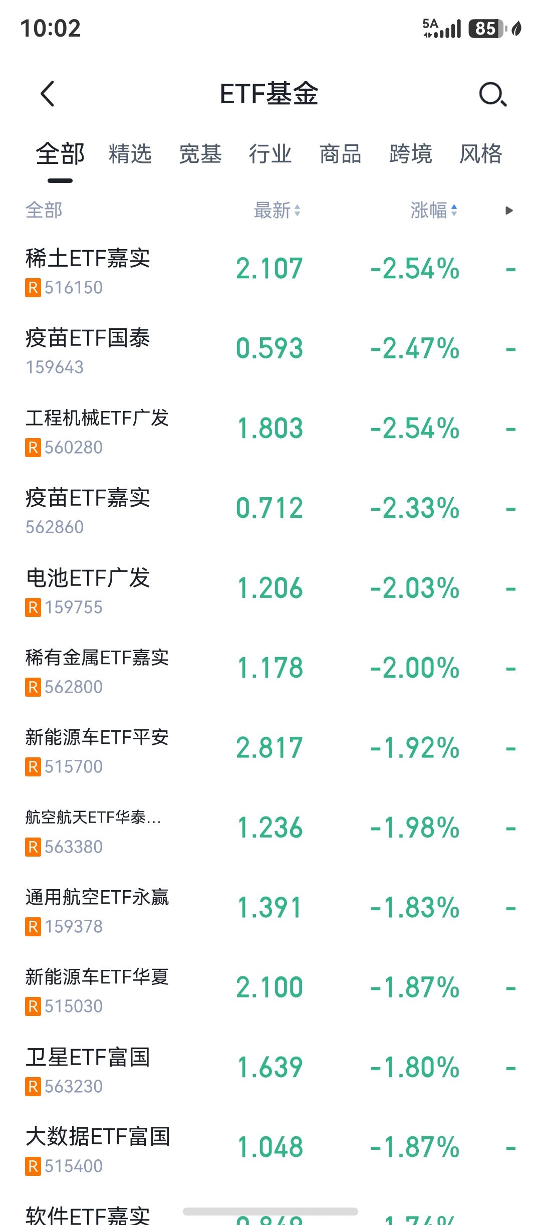 要调整了，很明显，控制仓位啊。我手里就是一点猪肉，不多，其他都没有再买。