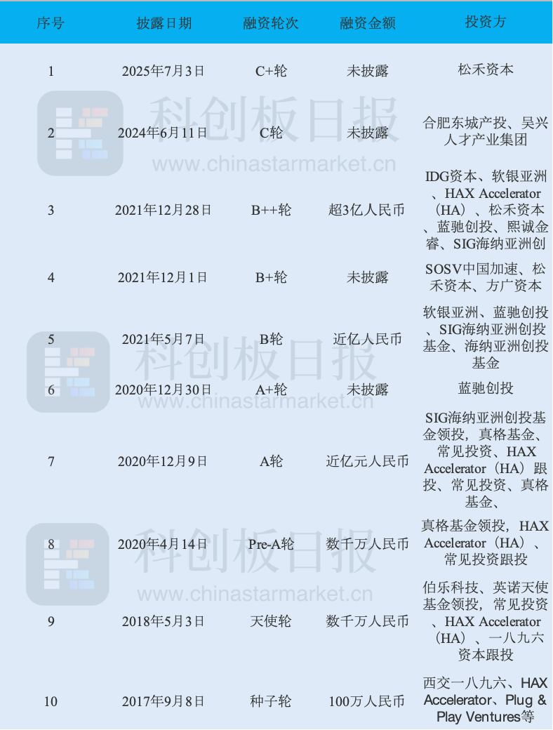 “移动操作机器人第一股”或将诞生