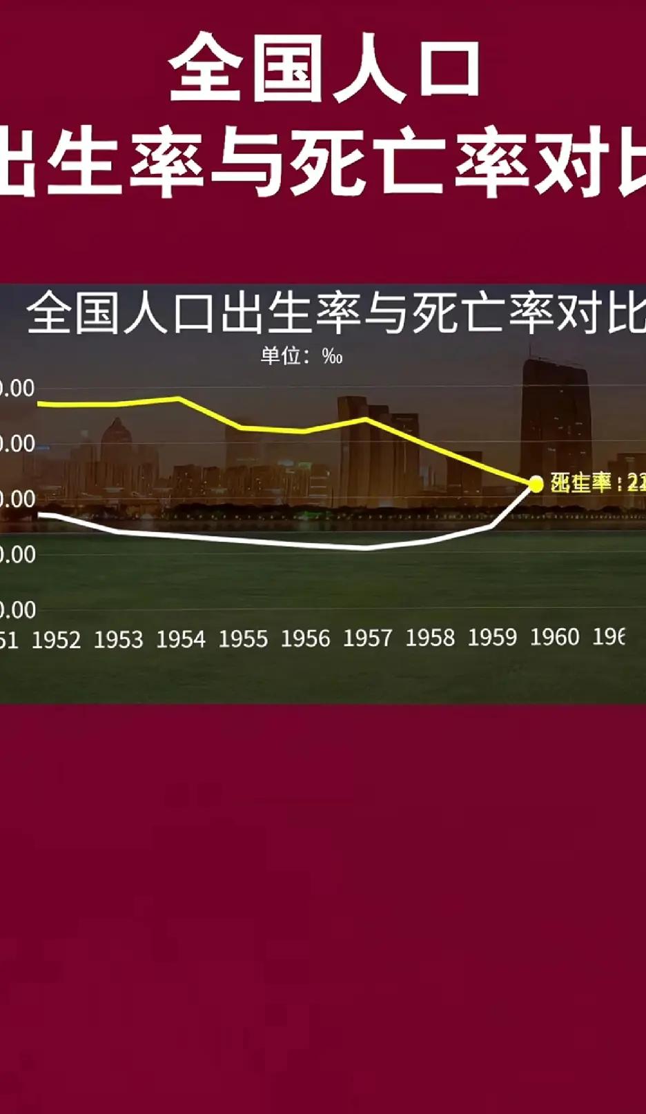 人口不是小事人口下降这件事，短时间内确实不太显眼。城市照样运转，商场依旧热闹，