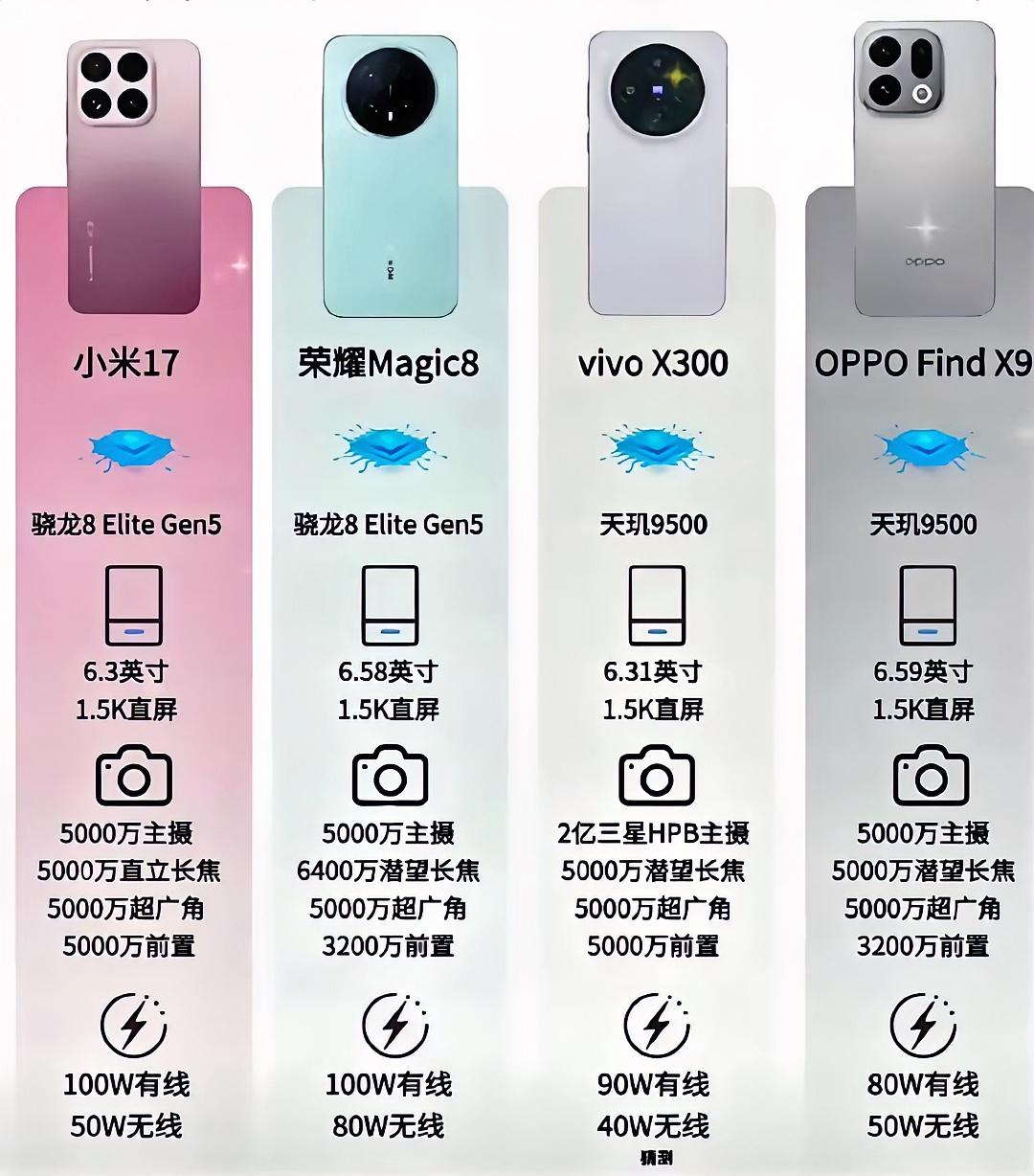 2025年国产四款性价比手机推荐，你喜欢哪款？