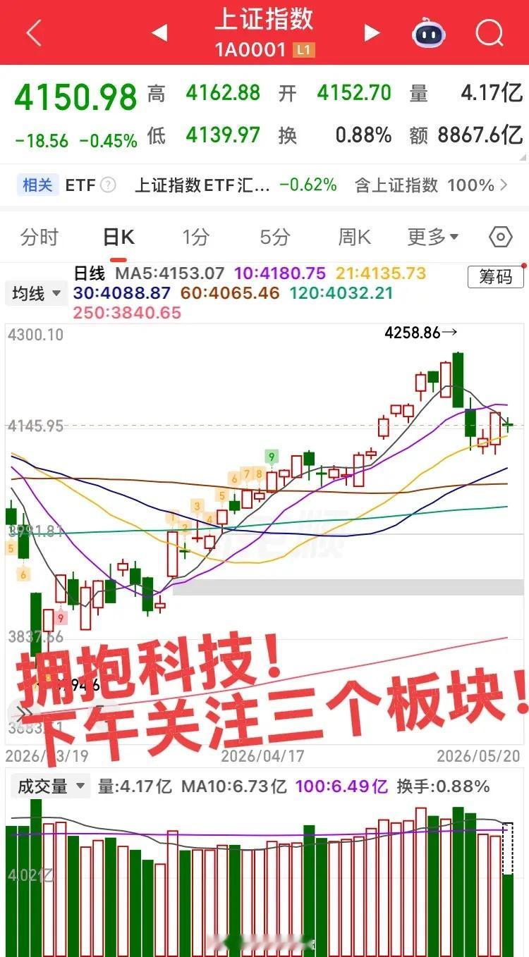 抛弃执念！拥抱科技！指数今日震荡整理，不用在意指数，重点关注大科技特别是半导体，