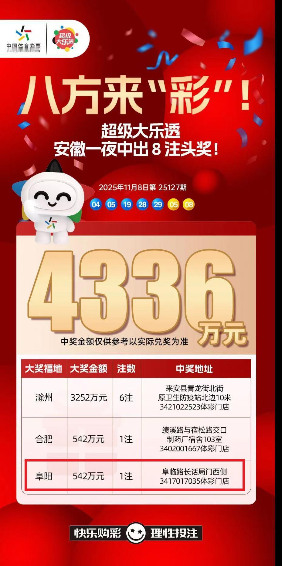 新年第一大弃奖将要诞生？11月8日，安徽阜阳一位彩民喜中大乐透25127期一等奖