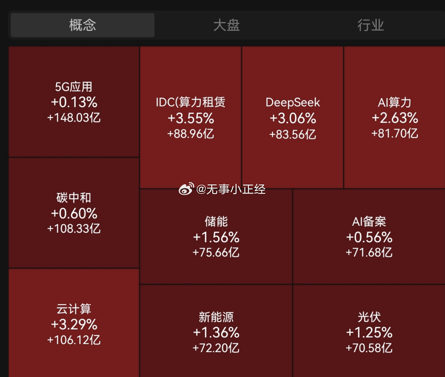 今天信龙虾的，晚上都可以吃龙虾了