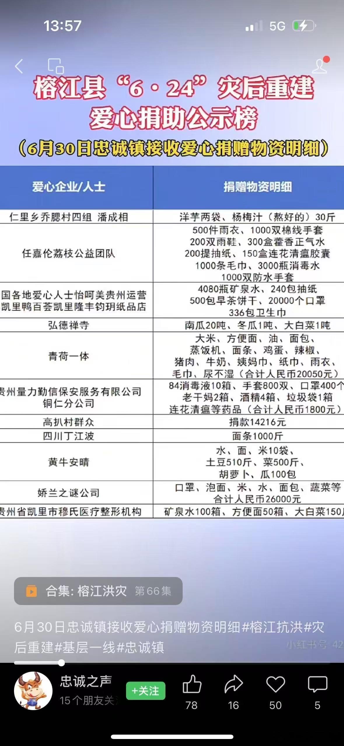 任嘉伦粉丝公益的脚步从未停止！在第一时间为灾区送去爱心物资！和超哥一样人美（帅