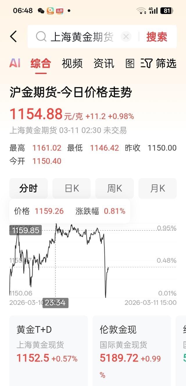 只要银行利息一天不涨，就买黄金真正要盯住的，不是金店门口今天排了几个人，而是美