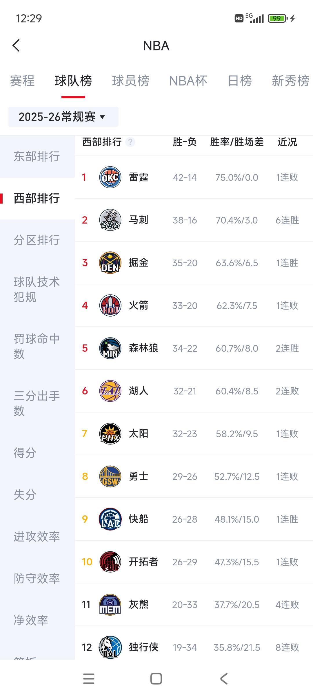 别再盯着马刺的战绩表了，那是在侮辱一个正在改写NBA历史的怪物。他用一个赛季，
