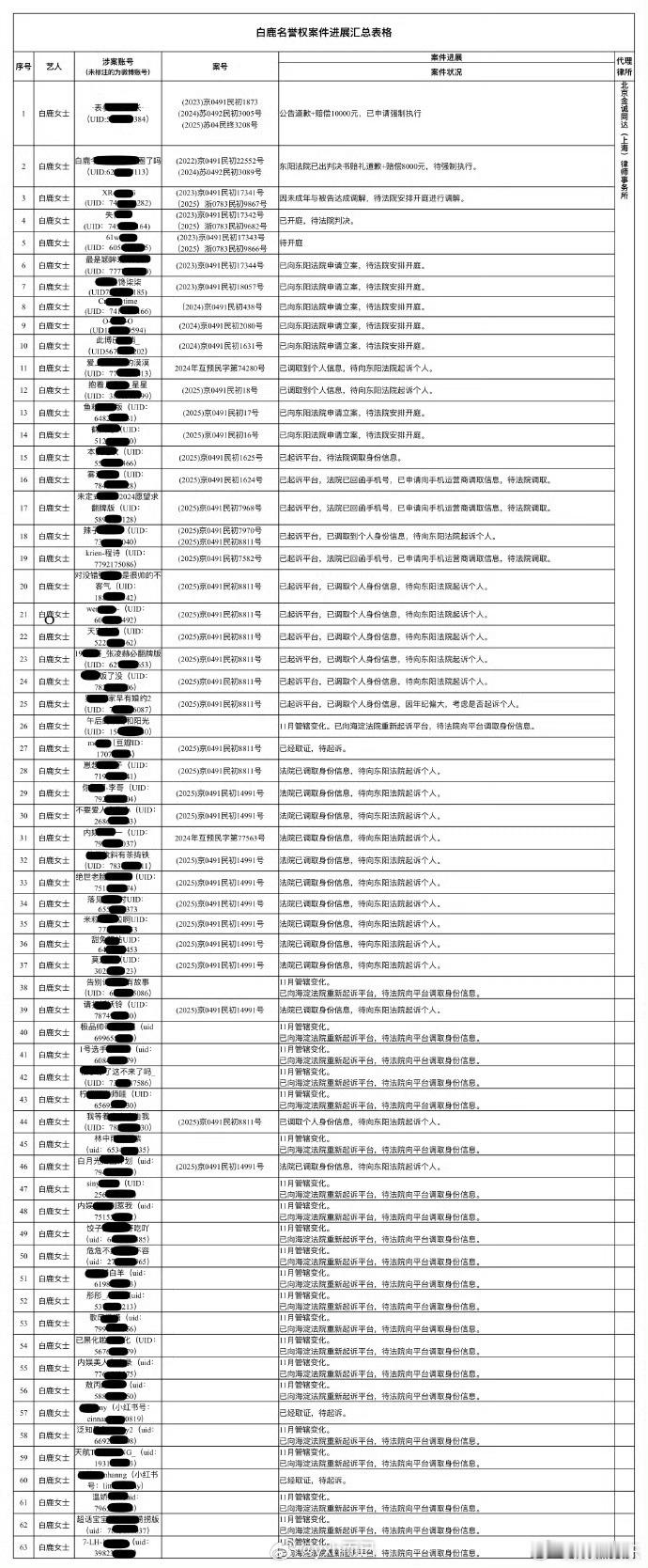 老鹿告了好多人id都码了这是真告，看了一下id有🐮🐟大多数都是小核桃，