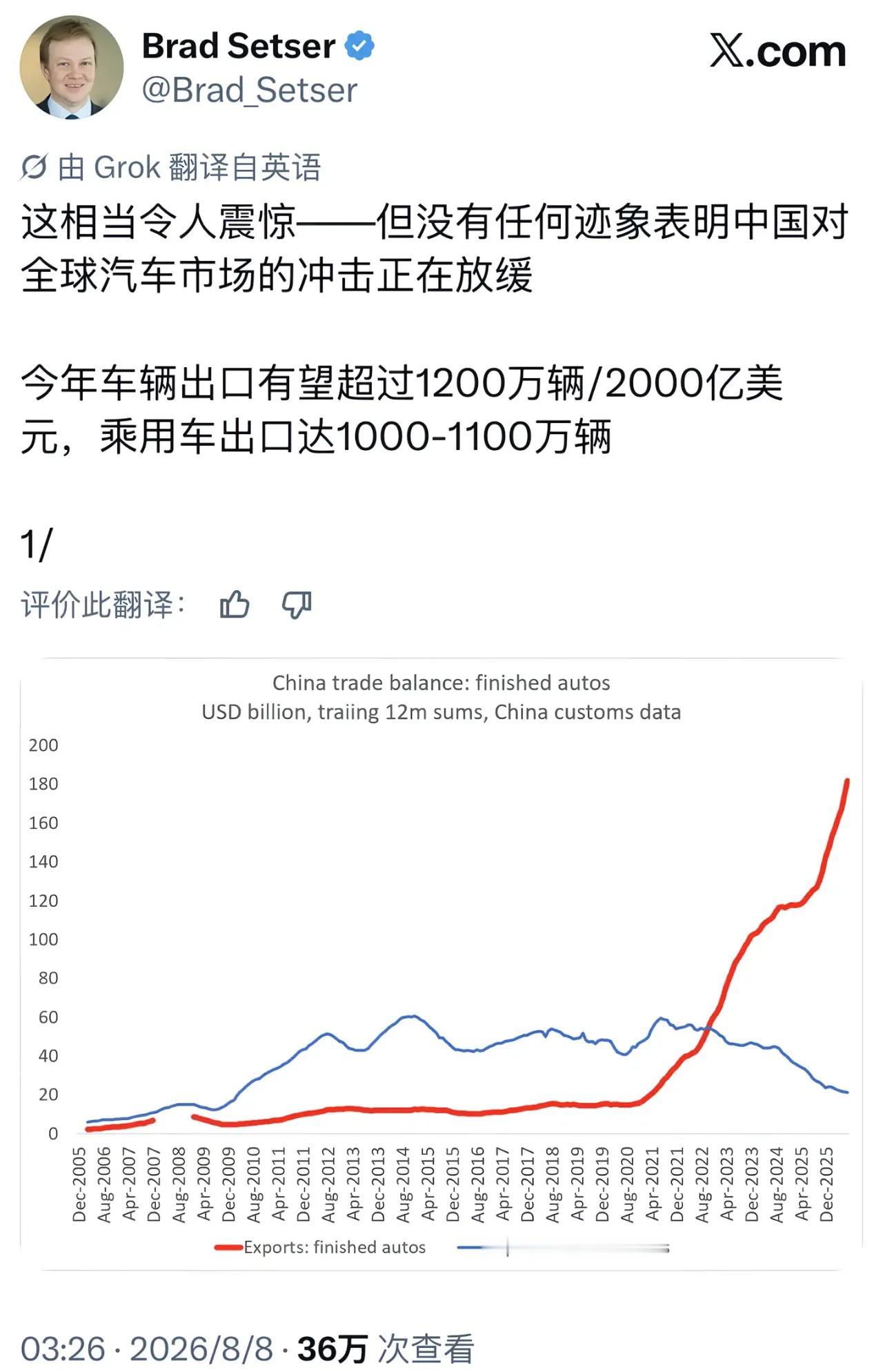 外国博主口中的中国新能源车出口“冲击”，实则是中国制造业厚积薄发的必然结果。中