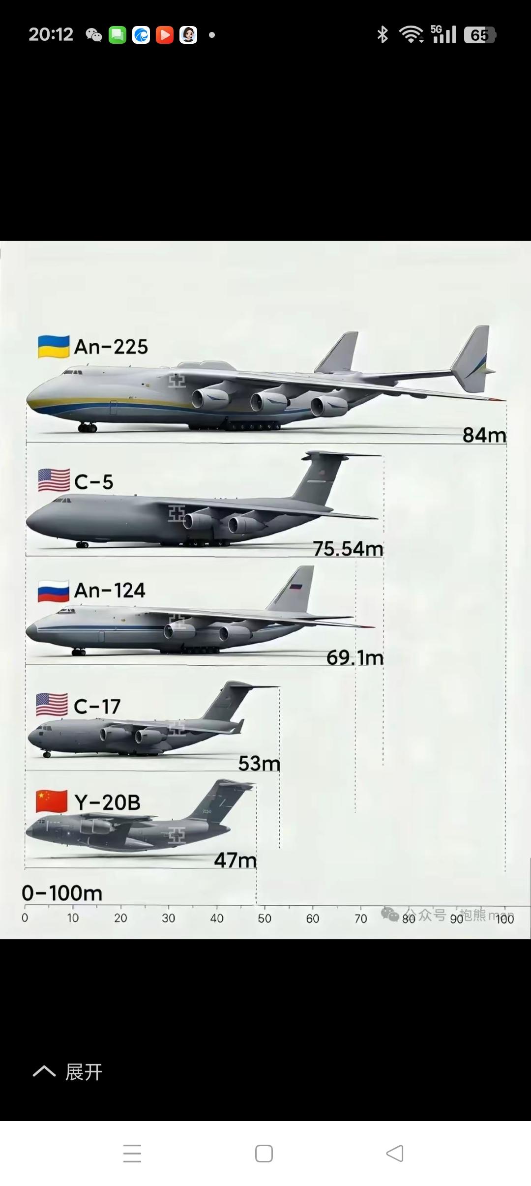 急起直追的中国远程战略运输机从中美俄乌远程战略运输机长度比较