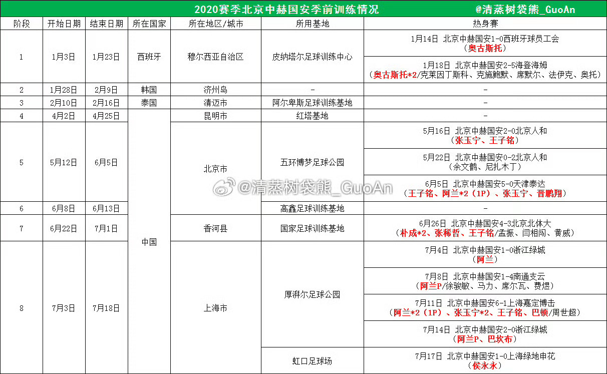 武里南联发布与北京国安一战的比赛预告，封面主人公是刚刚在昨晚泰超联赛中取得进球的