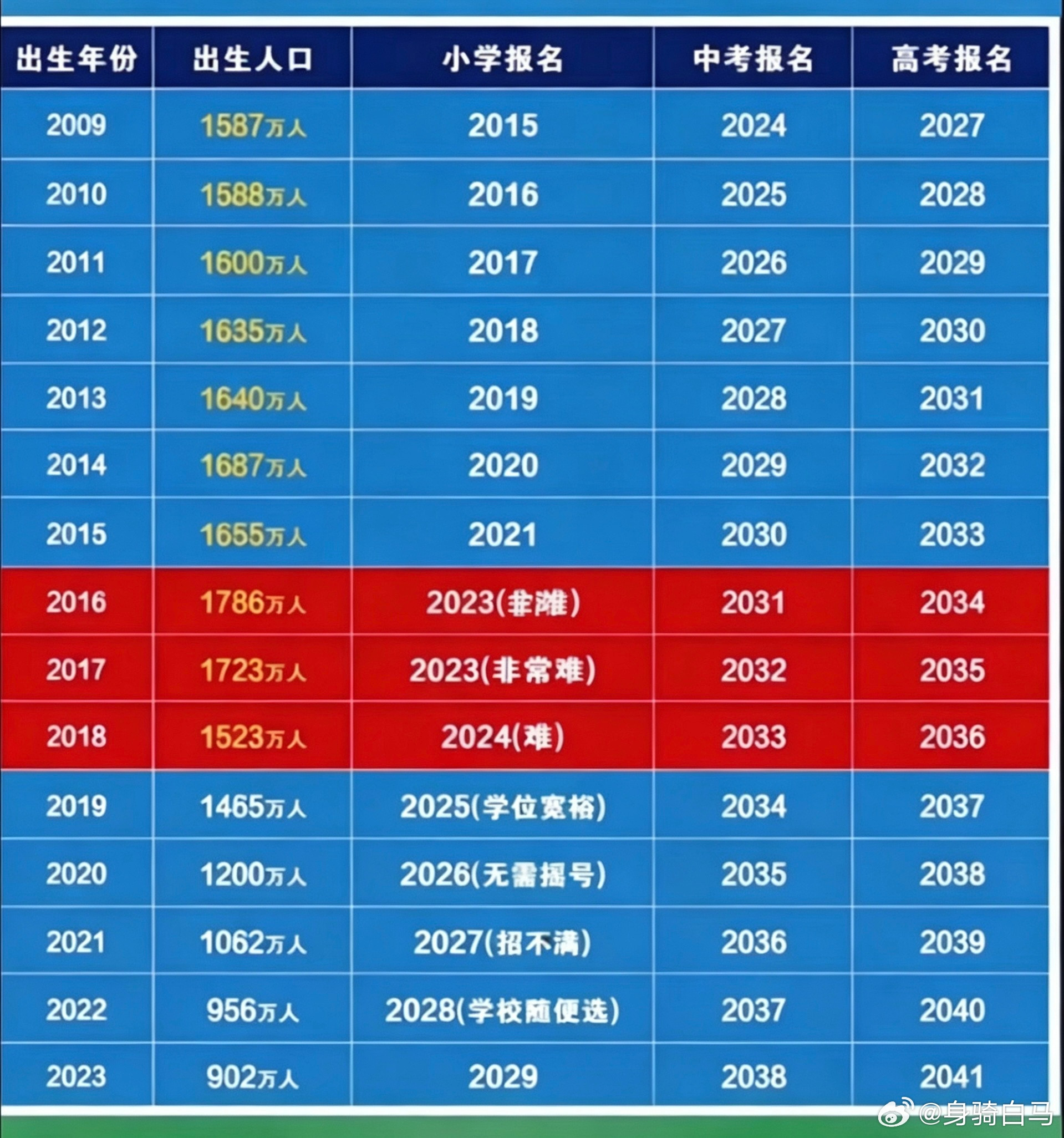 是谁把孩子生在了人口巅峰期全国男性比女性多2899万