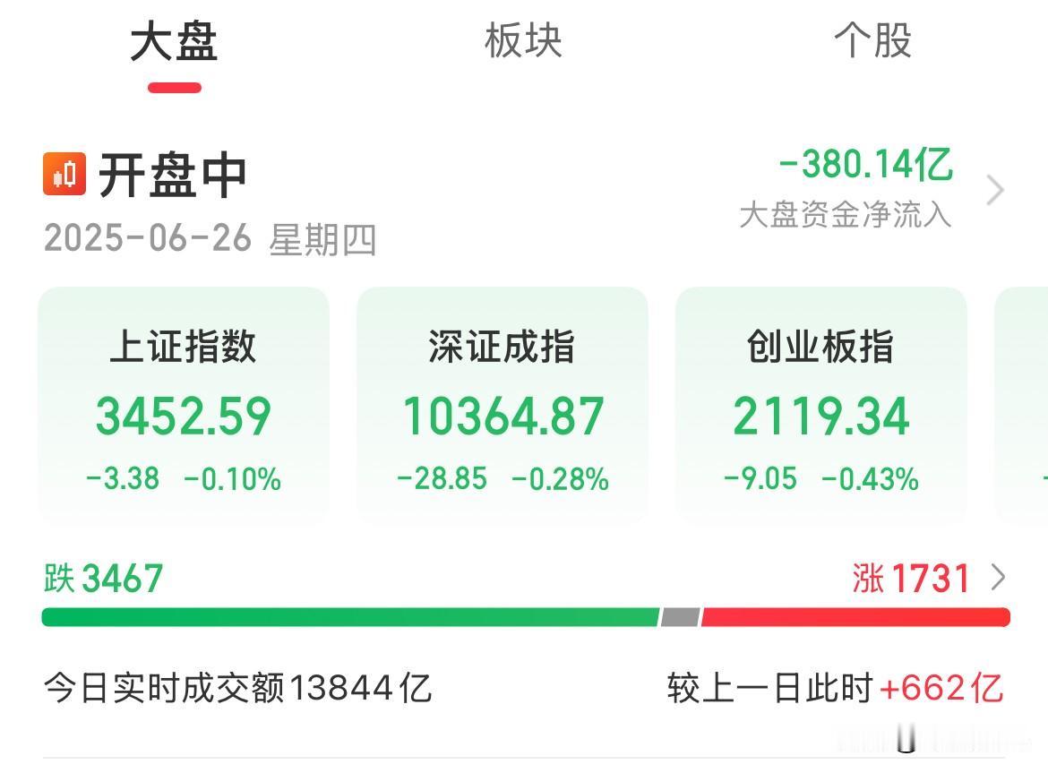 菜上桌了，刚要热气腾腾的！这会又凉了这是筷子还没夹两口，直接就凉了，冲高回落