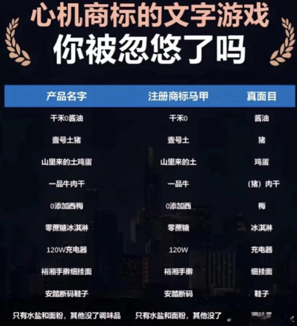 这集我熟啊：鱼翅捞饭里没鱼翅，因为厨子叫鱼翅？潘婷三分钟奇迹是商标​​​