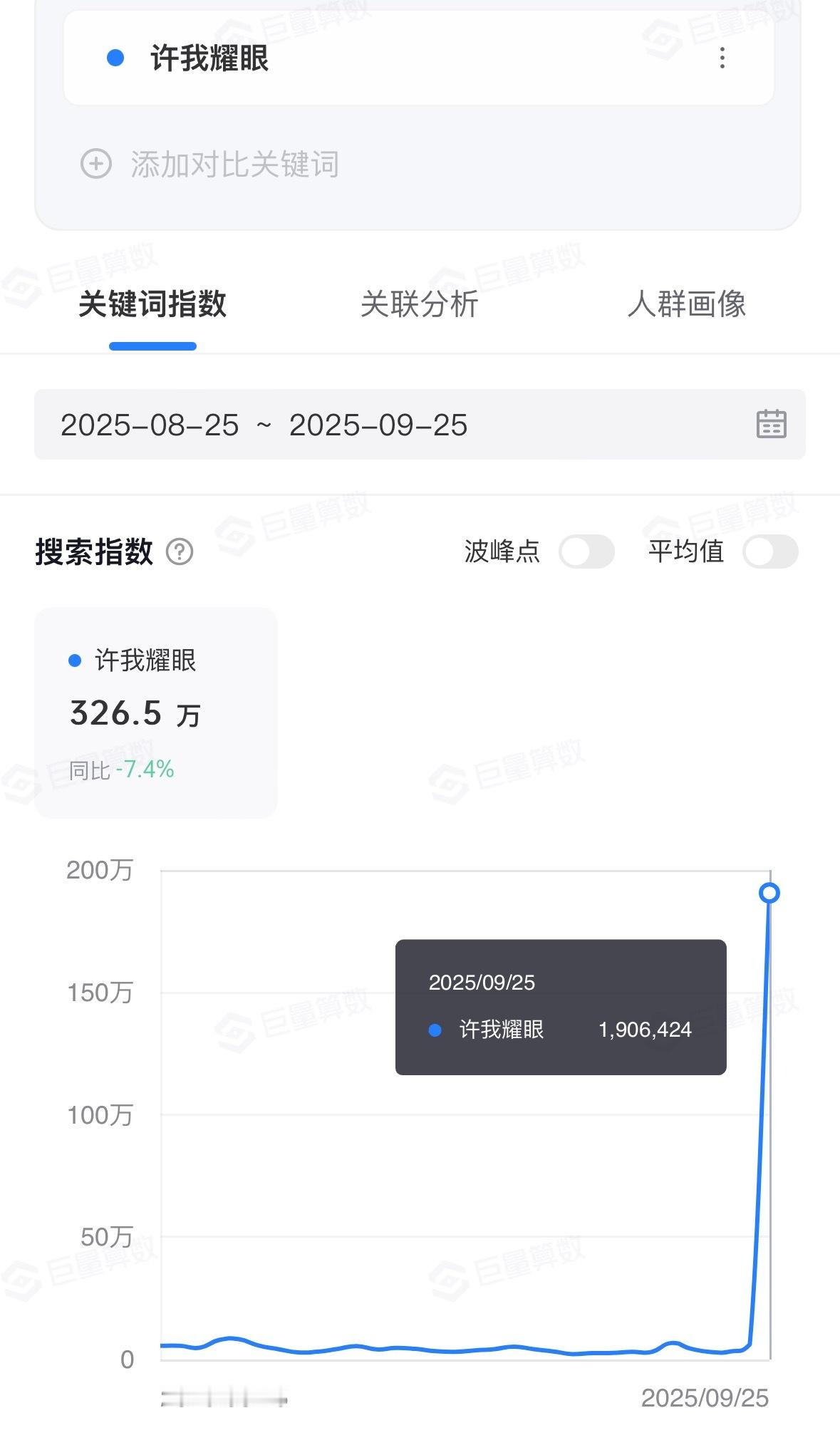 赵露思这样的号召力本身其实没什么可复制性，主要是自成ip+契合平台环境=数据爆发