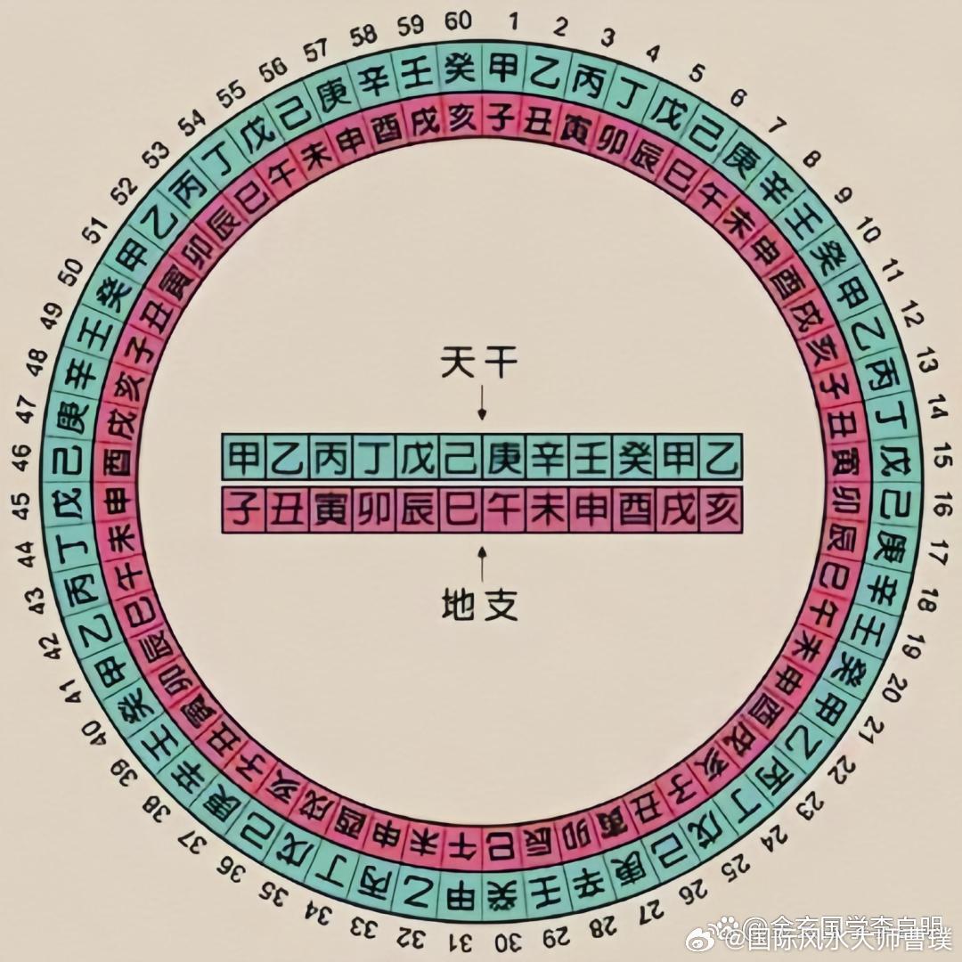 日柱封神！这21个上等日柱，出场即满级，注定泼天富贵￼✨✨✨✨✨关注我不迷路✨✨