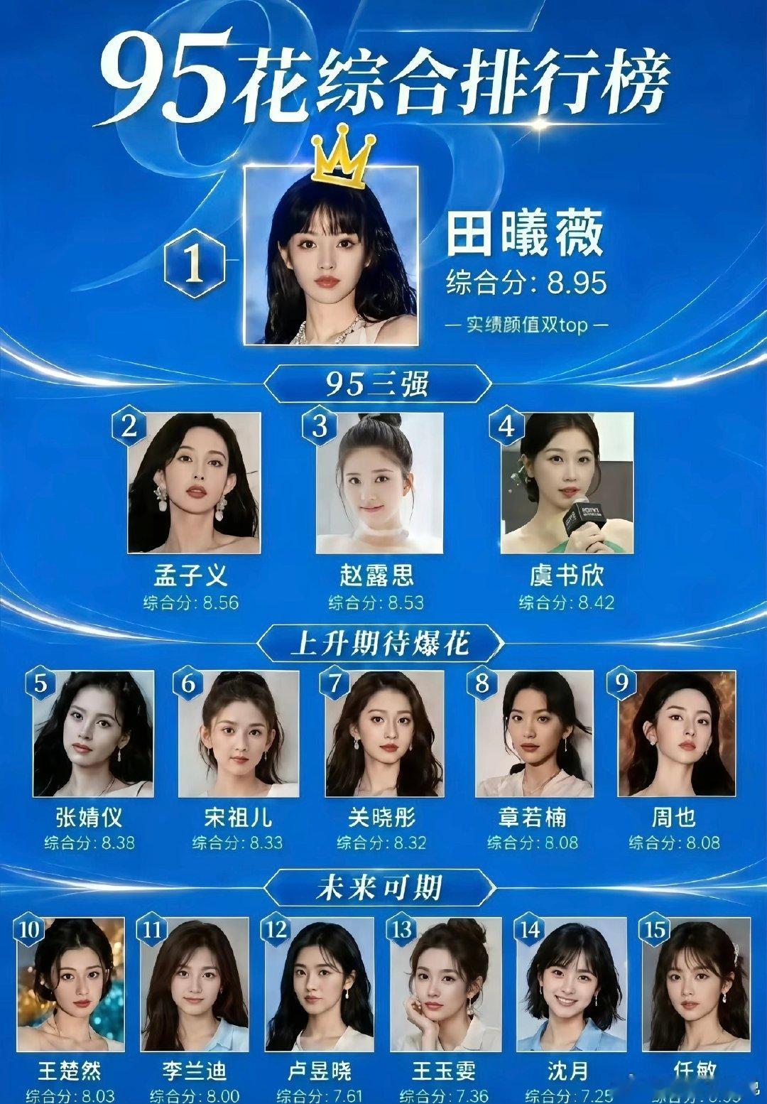 这个95花排名你认可吗？​