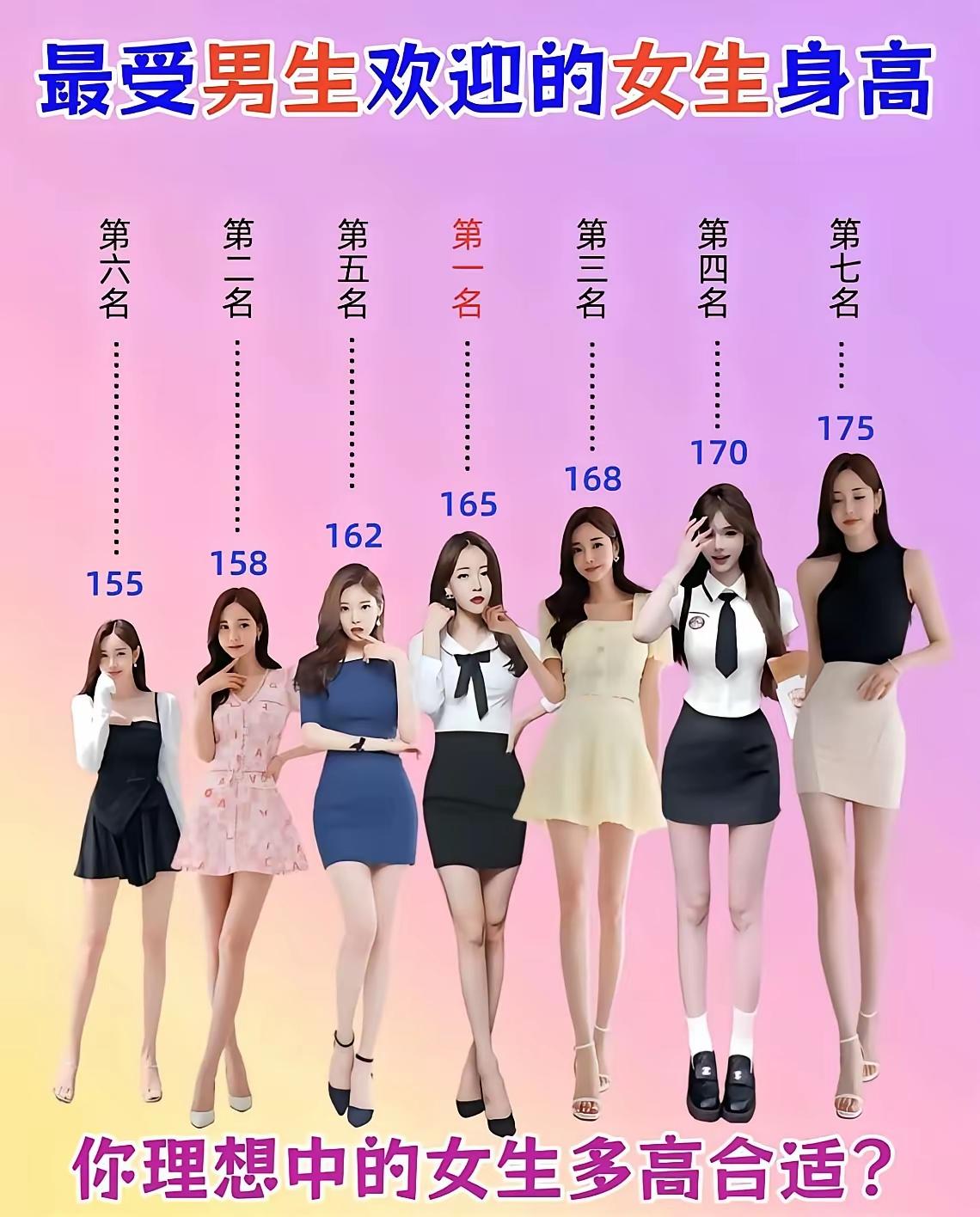 最受欢迎的女生身高排行榜，你心中的女神多高合适？