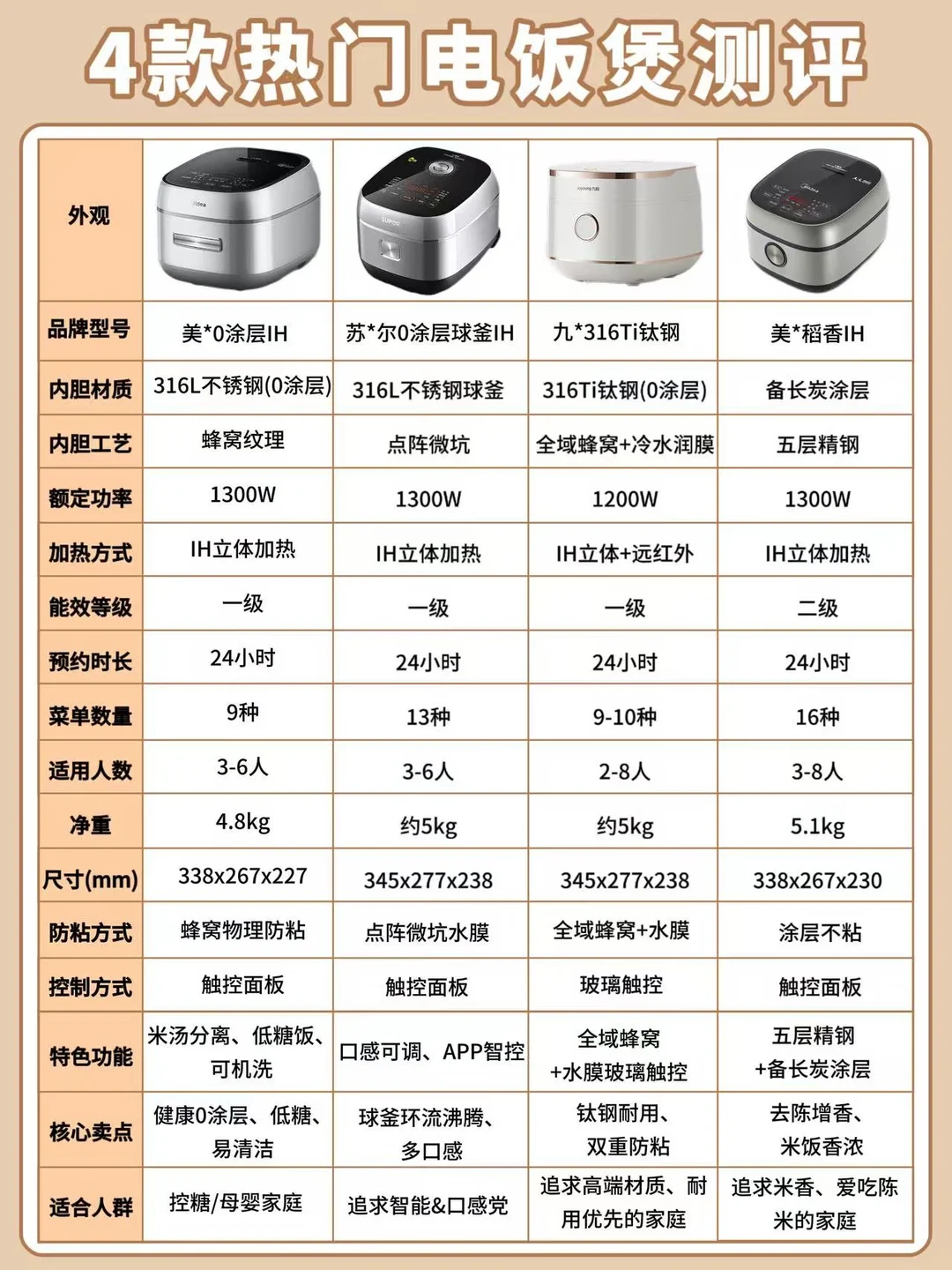 电饭煲别乱买！6个避坑干货