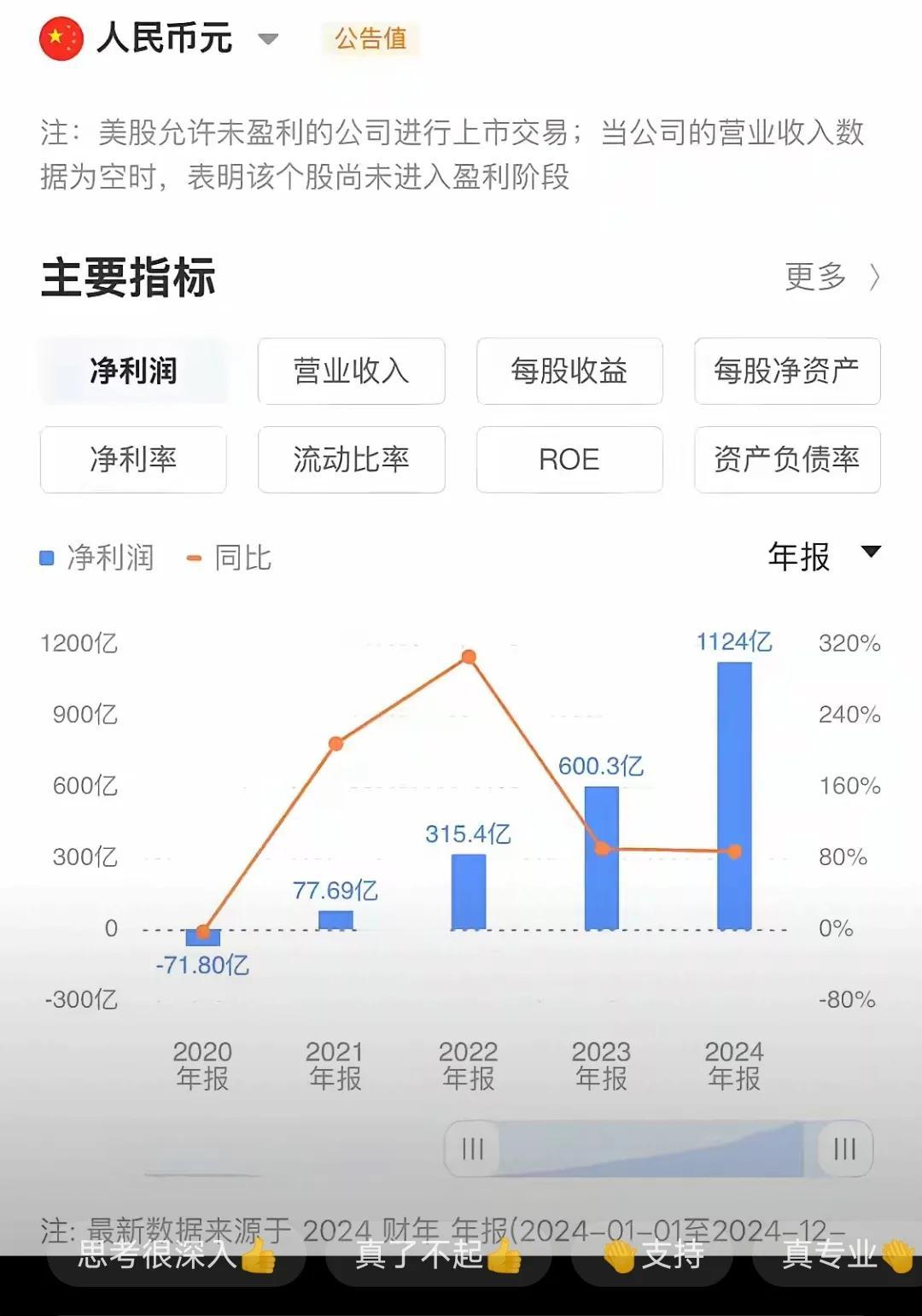 电商有多赚钱，看下国内某多多，就知道了，2024年1200亿净利润哦！10年前