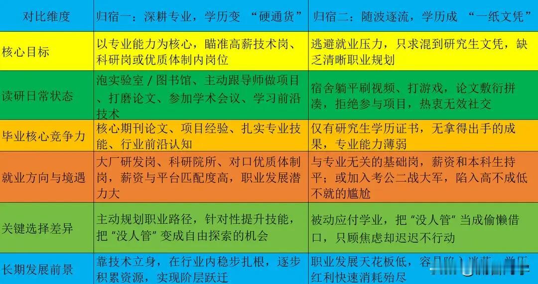 没有家庭托举的研究生，最终只有两种归宿。网友1说：有没有托举，专业能力强找工