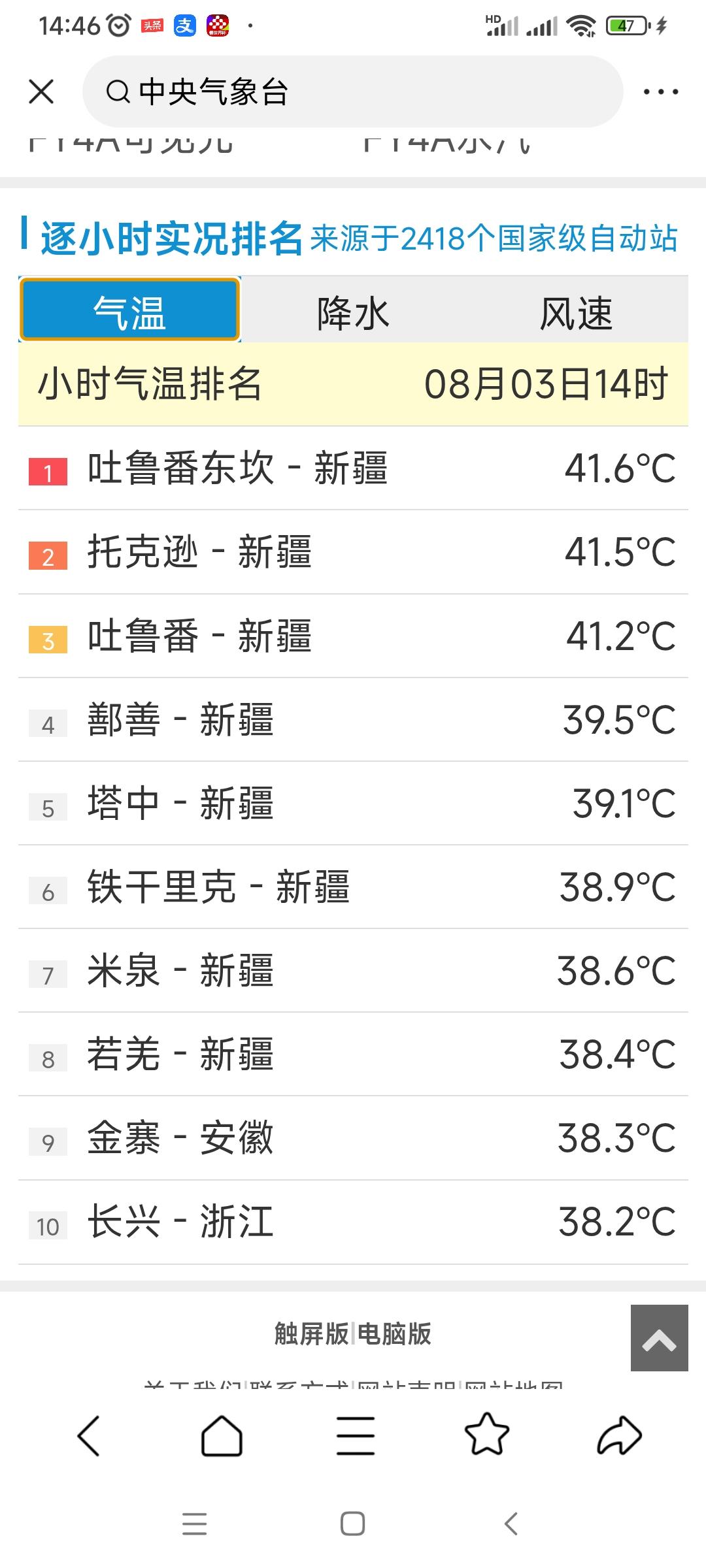 8月3日下午2点，全国高温排行榜前十名：第一名，新疆吐鲁番东坎，41.6度；