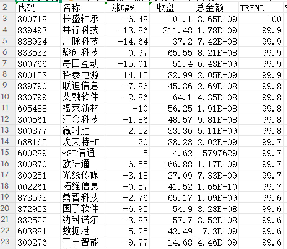 全大市5000多家，大概前3-5%的票都在我这列表。增加一点筛选条件就可以选出