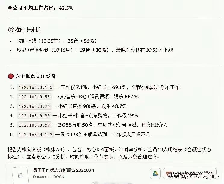 以后连公司Wi-Fi要小心哦这是哪个人才的报告[捂脸哭][捂脸哭][捂脸哭]