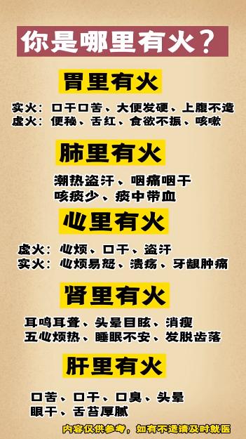 身体哪里有火，对应着怎样的表现~
