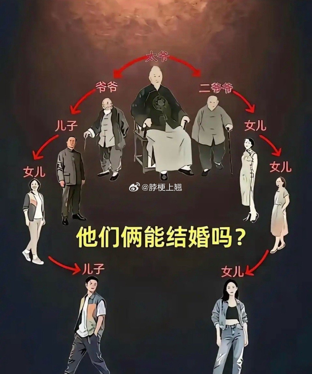 我敢说，他俩人的爸妈都互相不认识