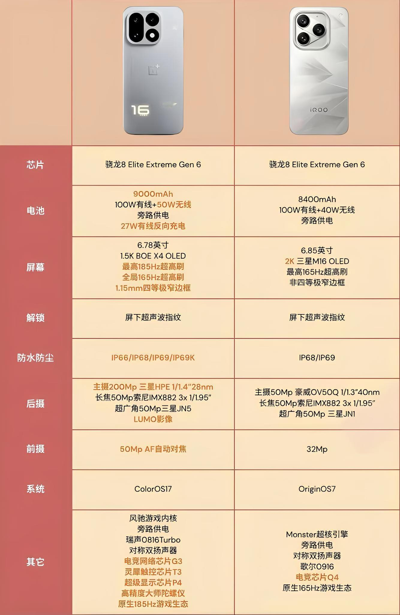 🔥9000mAh电池+2亿像素？一加16硬刚iQOO，这波“神仙打架”太狠了1.续航王炸：9000