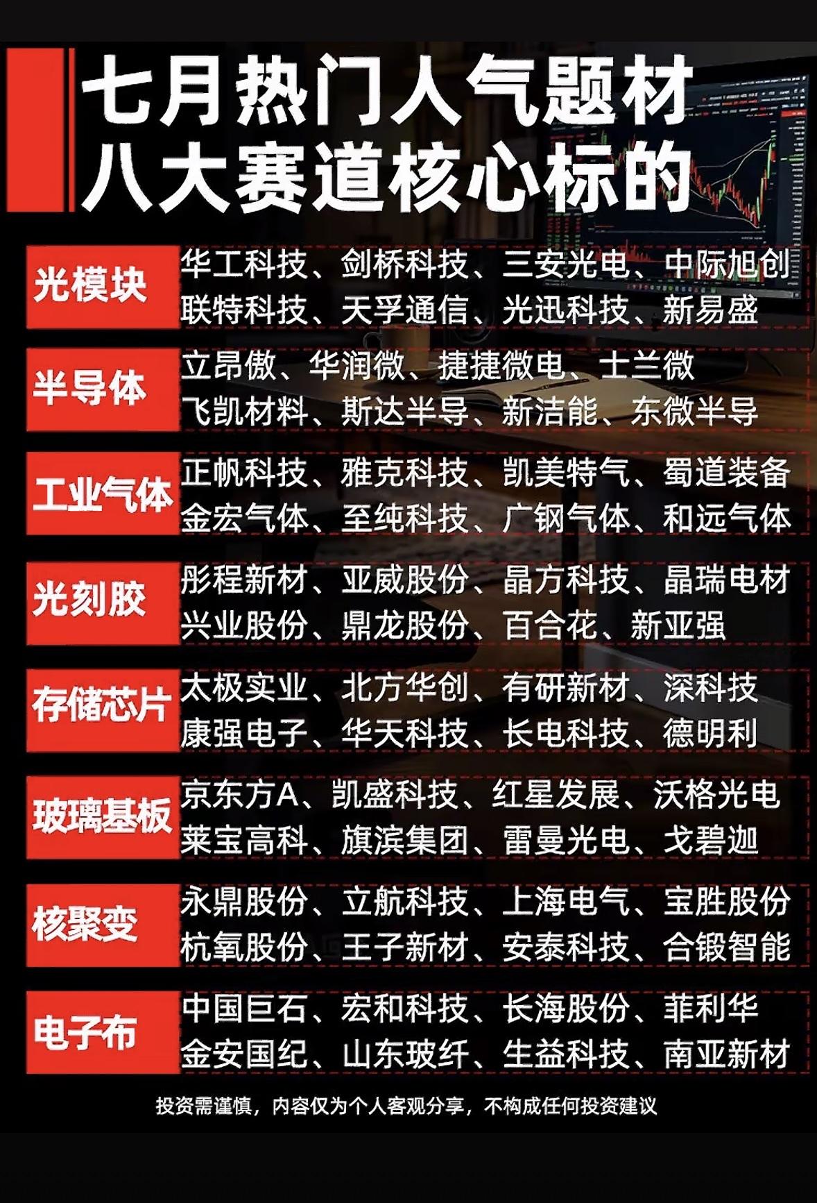 七月热门人气题材八大赛道核心标的揭晓！七月热门人气题材八大赛道太值得关注啦！