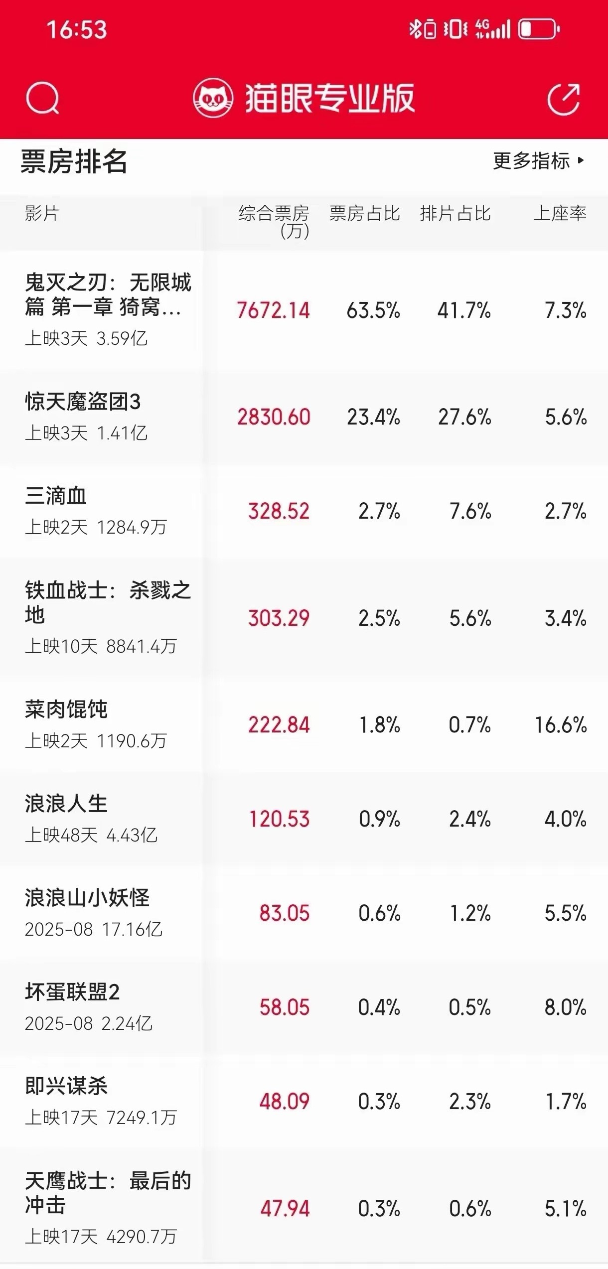 日本电影为啥排名第一