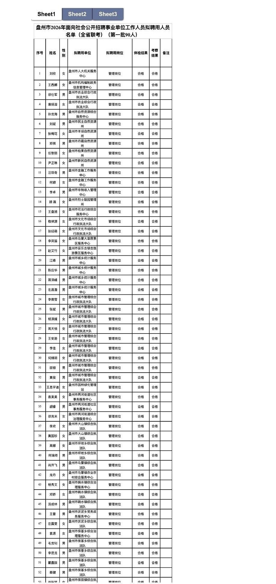90个人。短短几页PDF，愣是塞满了别人好几年的青春、焦虑，还有一把把掉光的头
