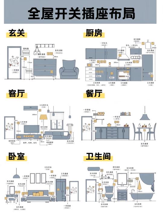 水电师傅：全屋插座布局，真是让你研究透了