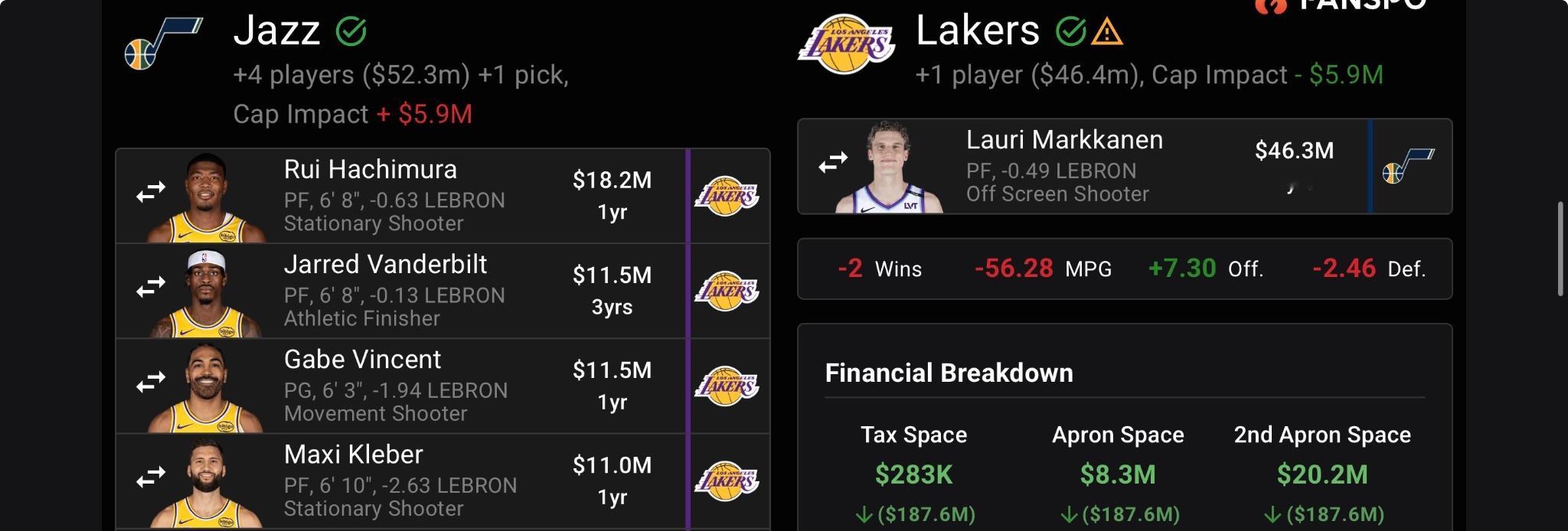 这种交易爵士要是能同意，马尔卡宁2年前就走人了