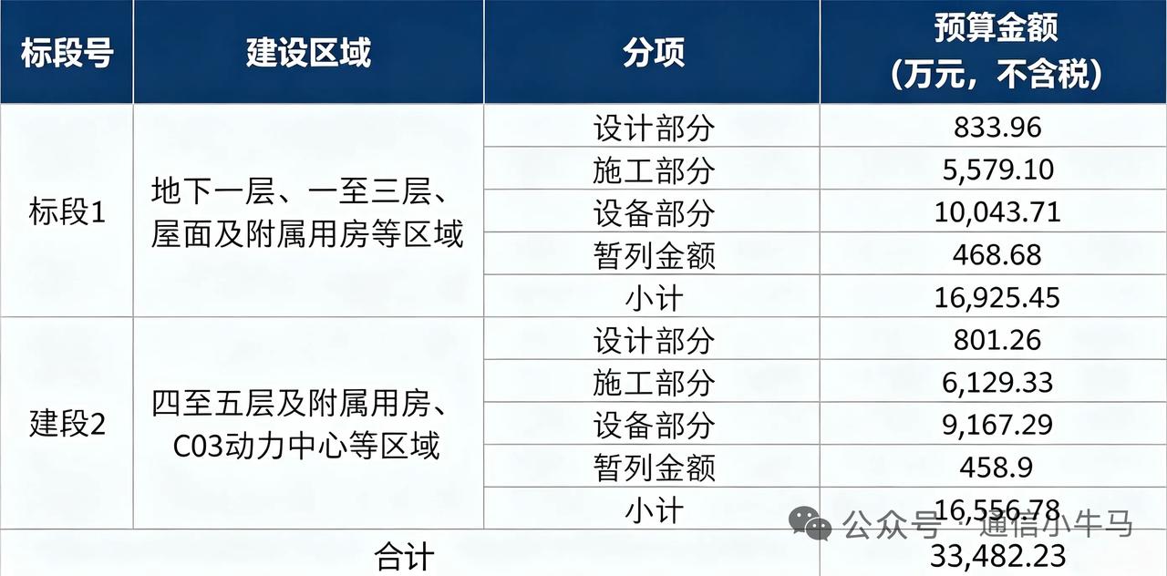 3.34亿元中国移动智算中心大标！中兴通讯联合体、浪潮通信联合体牵头中标，2家联